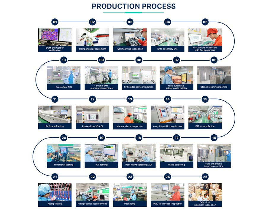SMT-Production-flow SMT-Production-flow
